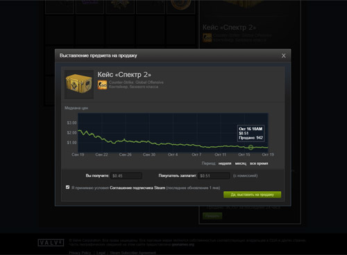 Создание лота для продажи кейса на Steam